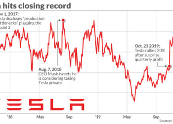 tsla