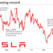 tsla